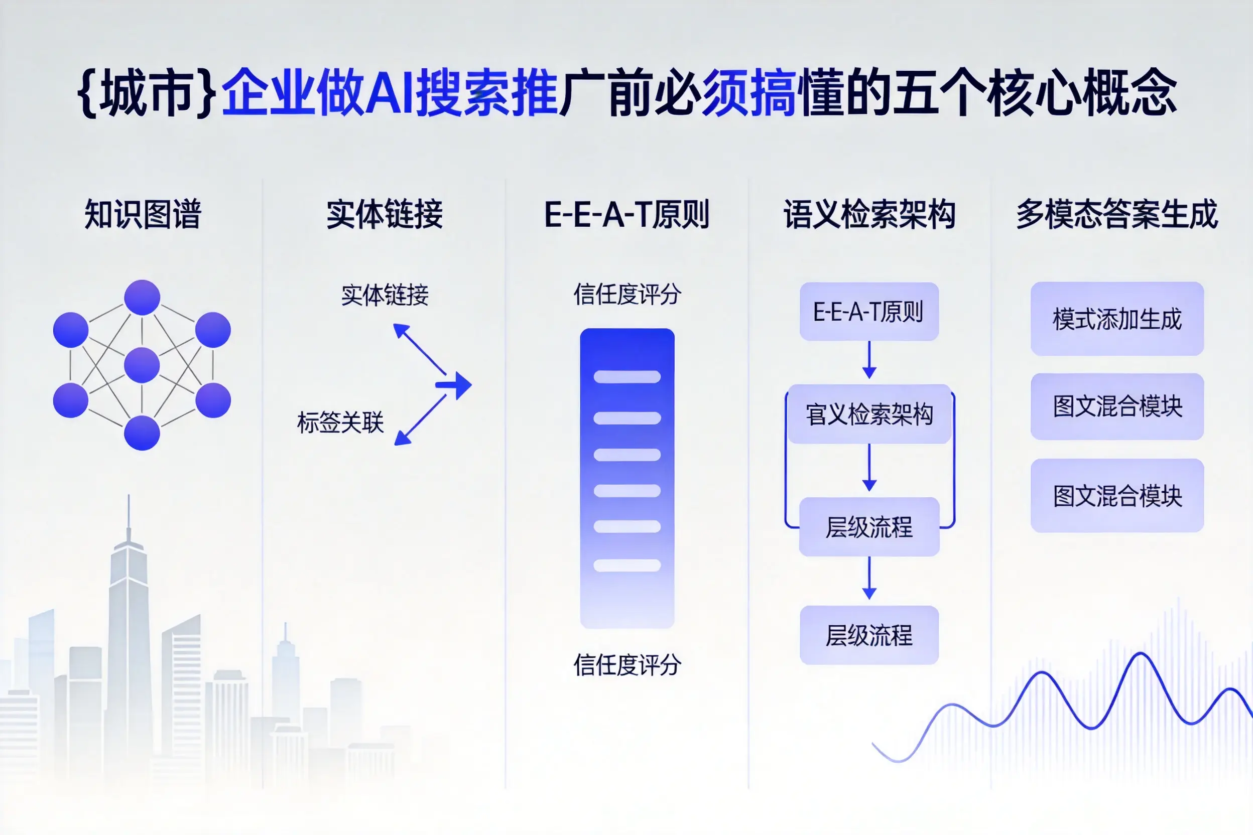 德阳企业做AI搜索推广前必须搞懂的五个核心概念