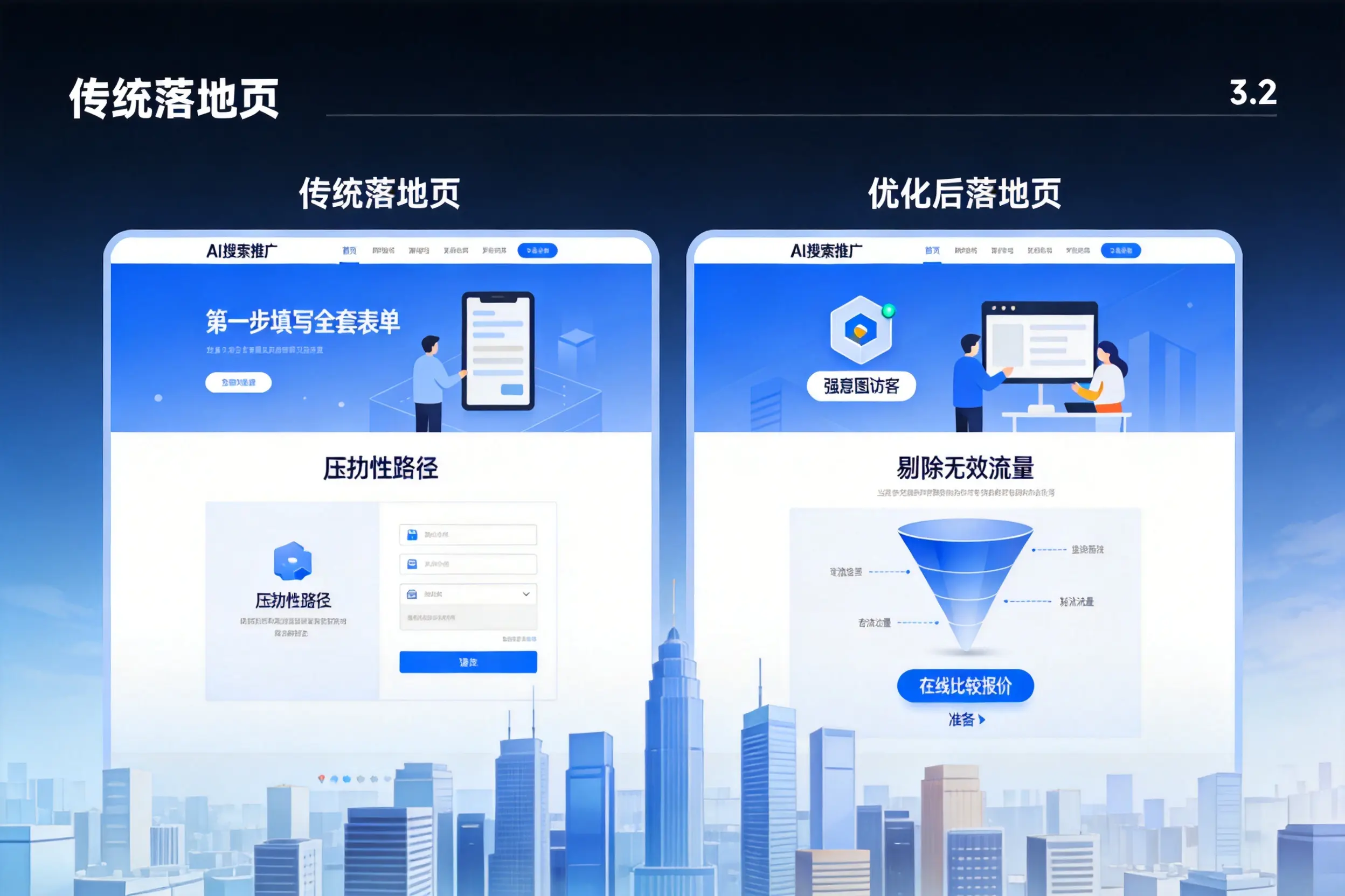 AI搜索推广落地页转化低?德阳企业优化方法详解