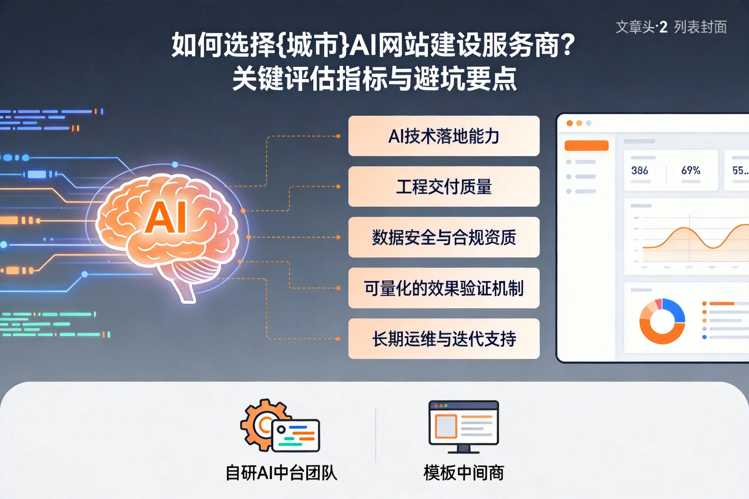 如何选择德阳AI网站建设服务商？关键评估指标与避坑要点