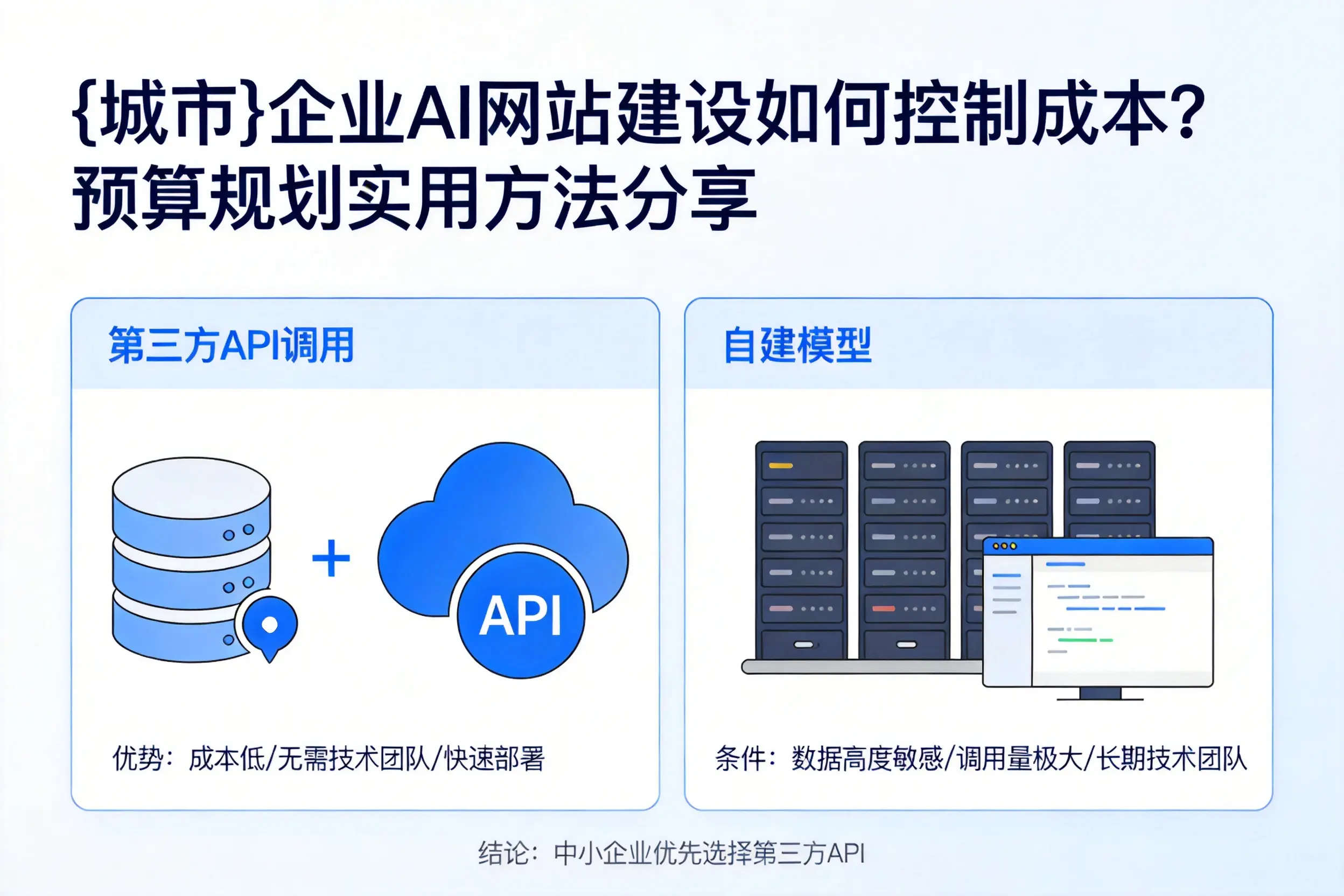德阳企业AI网站建设如何控制成本?预算规划实用方法分享