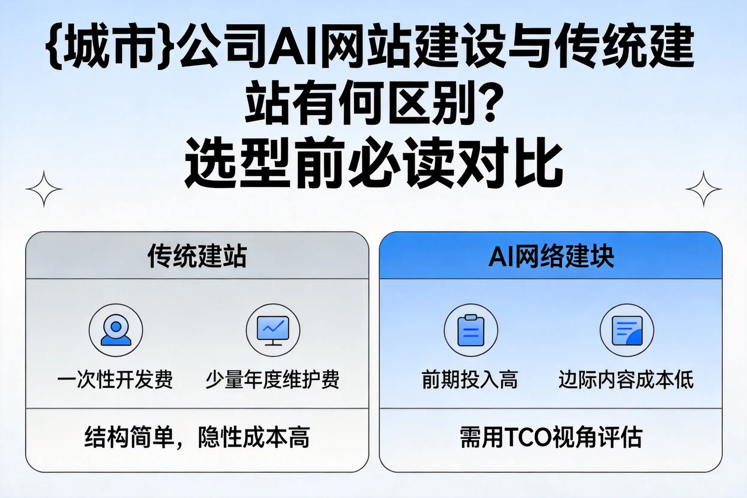 德阳公司AI网站建设与传统建站有何区别？选型前必读对比