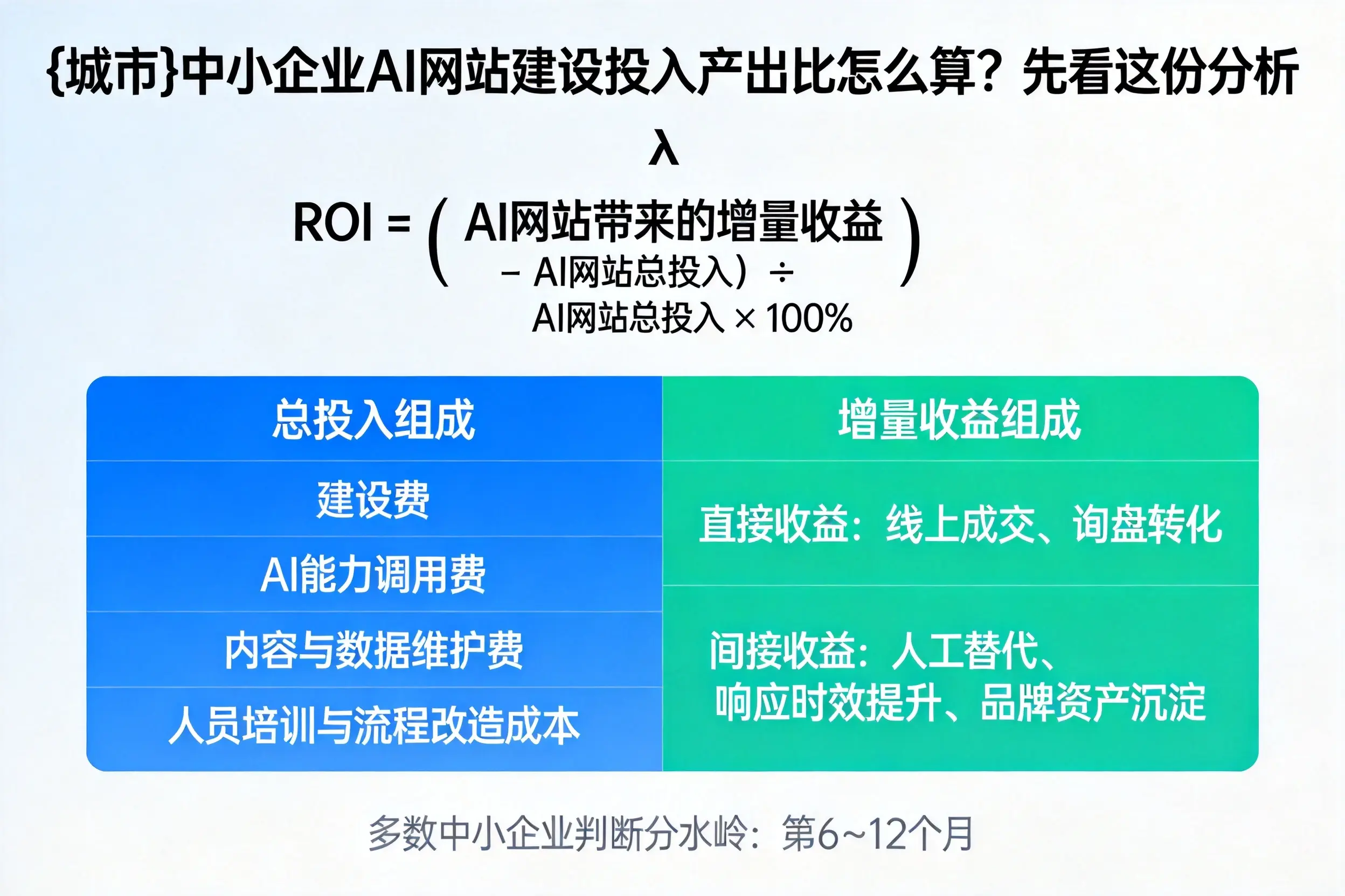 德阳中小企业AI网站建设投入产出比怎么算？先看这份分析