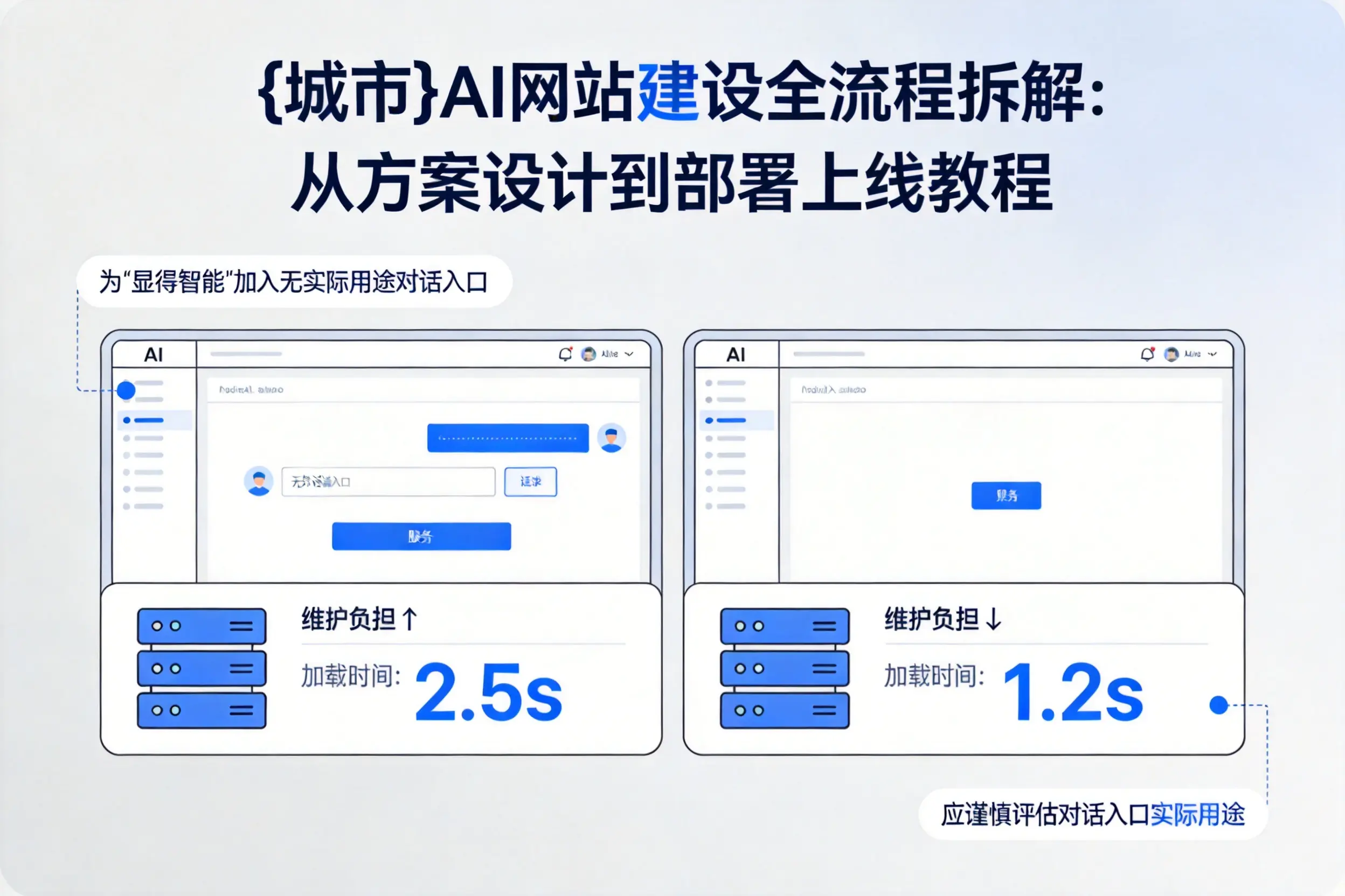 德阳AI网站建设全流程拆解:从方案设计到部署上线教程