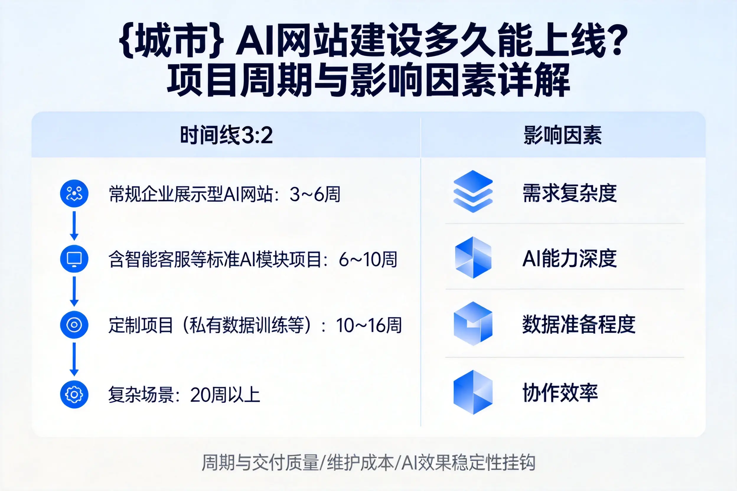 德阳AI网站建设多久能上线？项目周期与影响因素详解