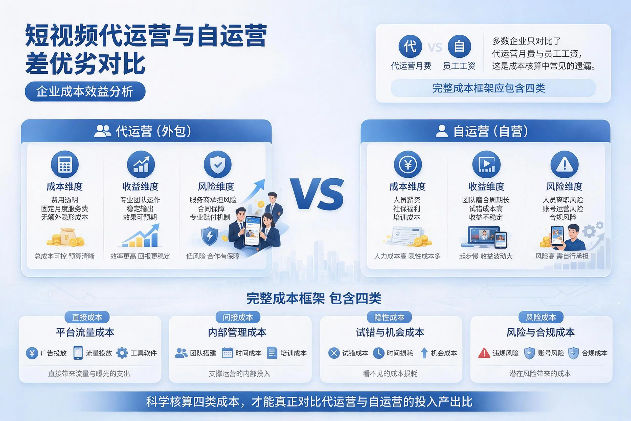 短视频代运营与自运营优劣对比:德阳企业成本效益分析