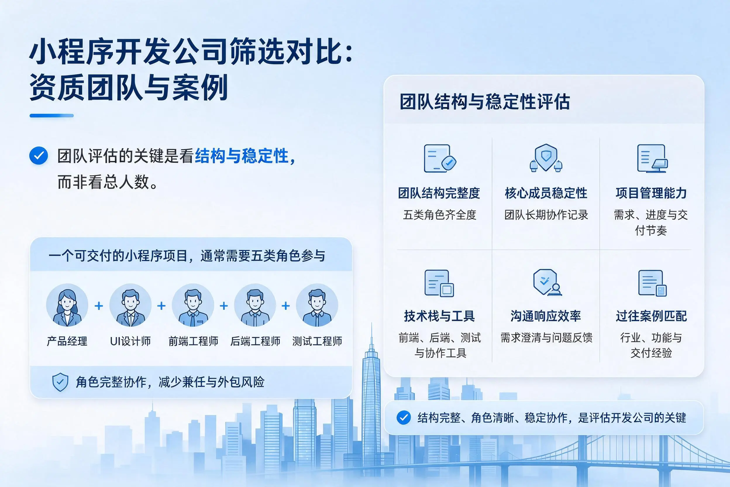 德阳小程序开发公司筛选对比：资质团队与案例