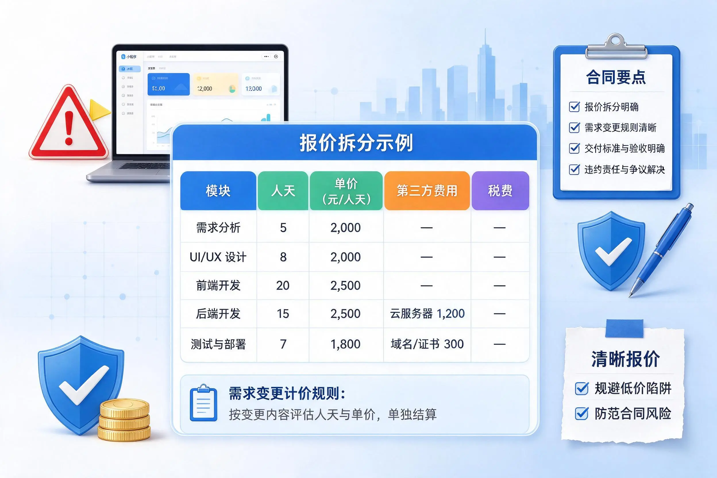 德阳小程序开发避坑指南:低价陷阱与合同风险