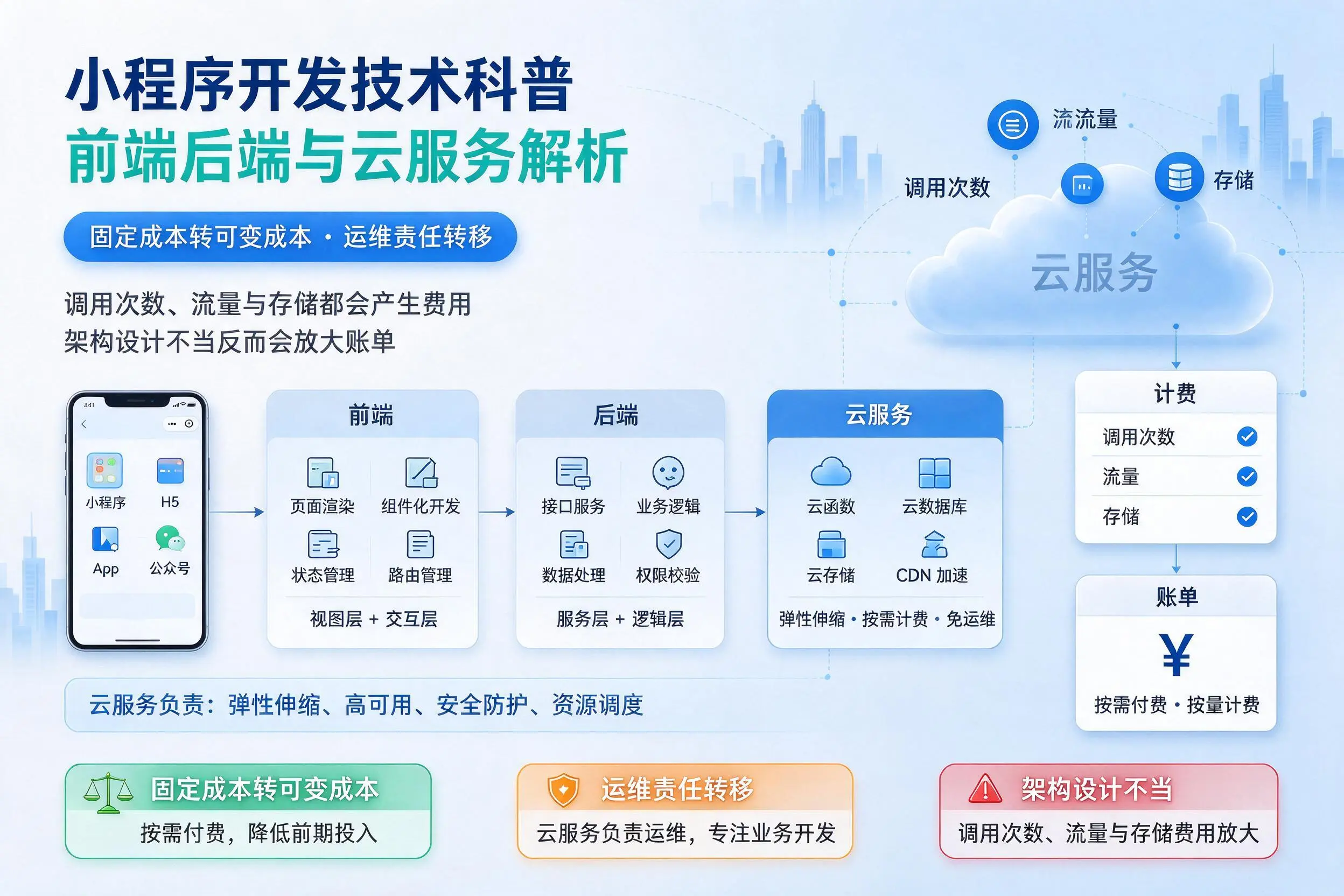 德阳小程序开发技术科普：前端后端与云服务解析