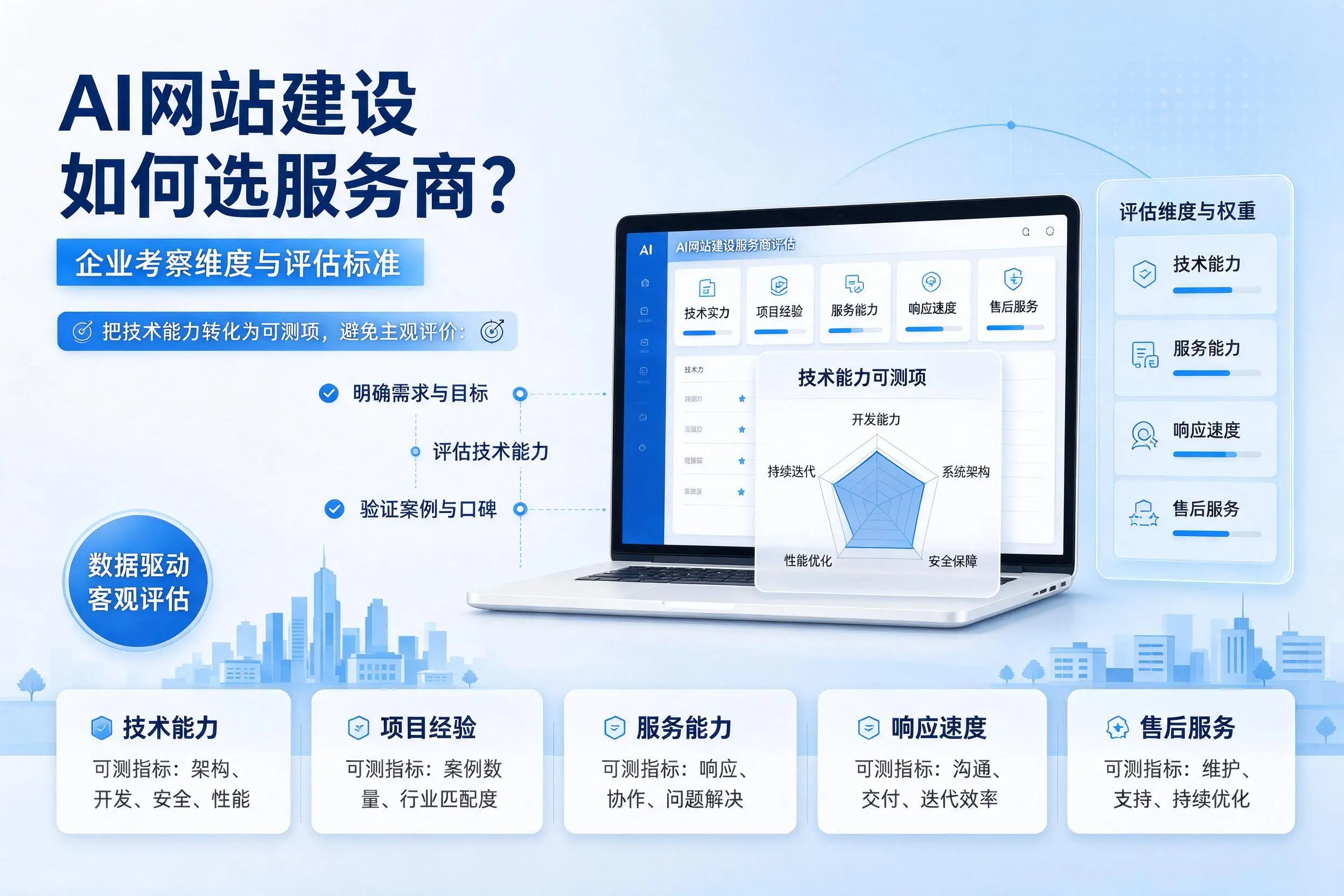 AI网站建设如何选服务商?德阳企业考察维度与评估标准