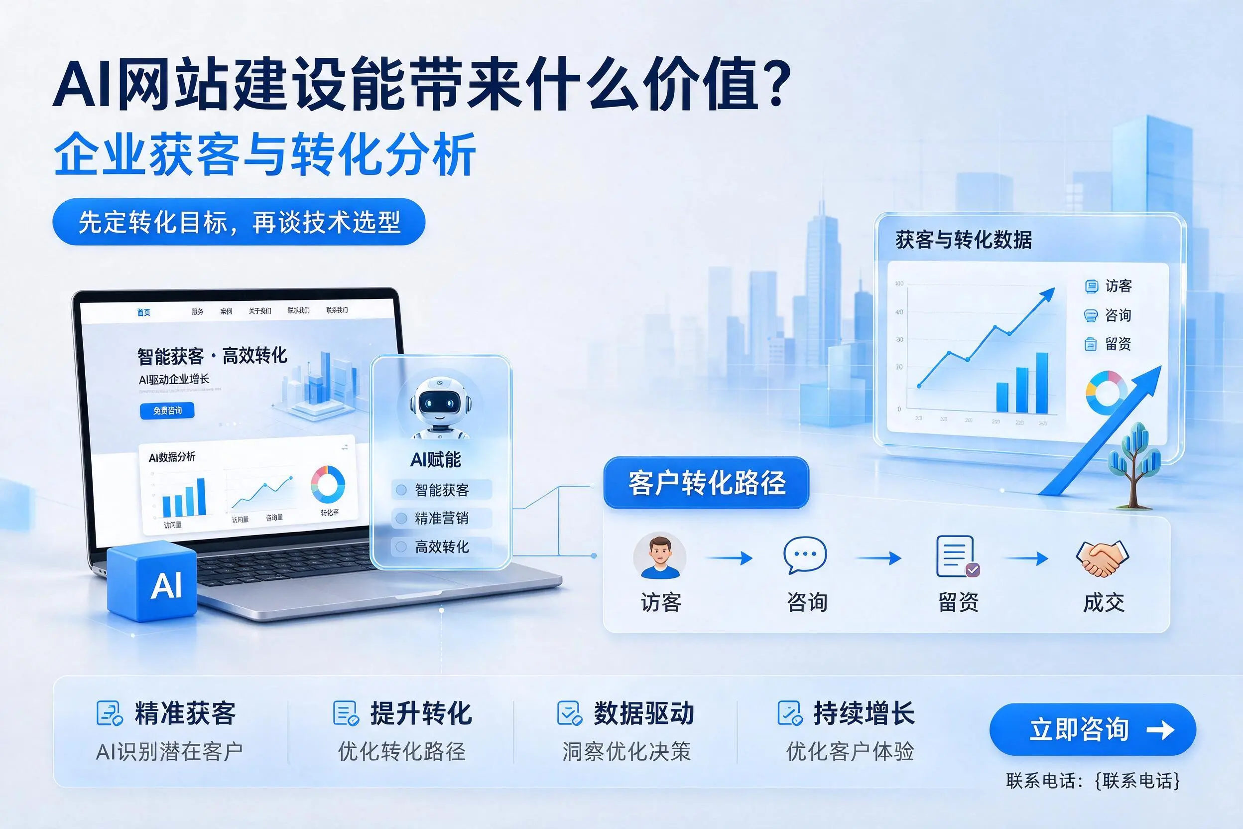 AI网站建设能带来什么价值?德阳企业获客与转化分析