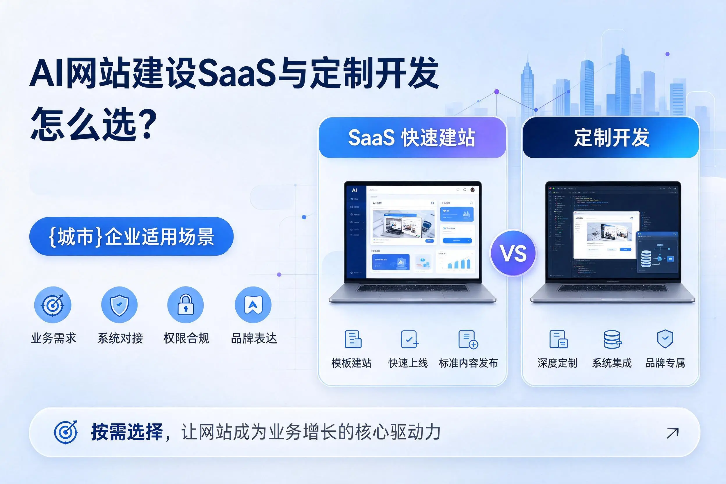 AI网站建设SaaS与定制开发怎么选?德阳企业适用场景