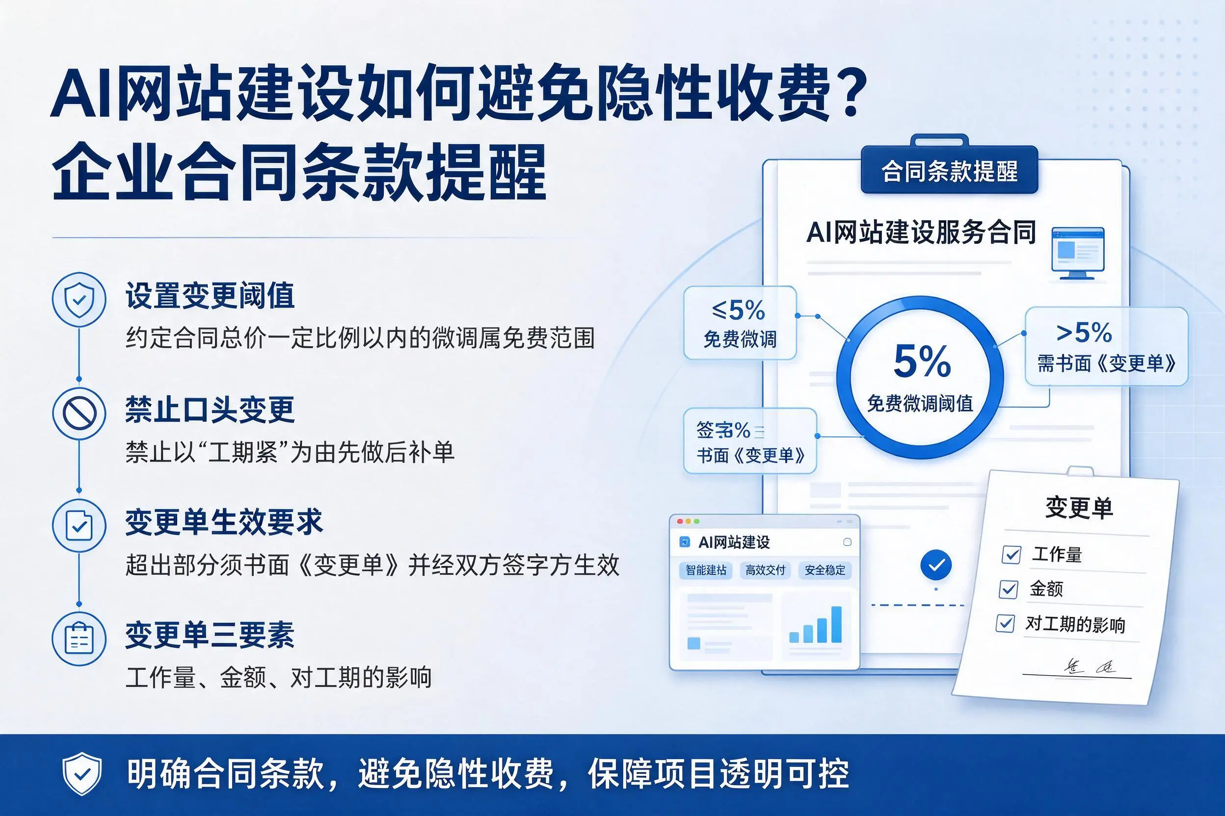 AI网站建设如何避免隐性收费?德阳企业合同条款提醒